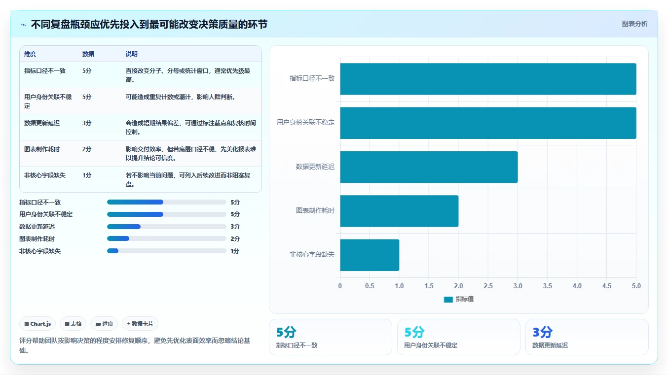 电商crm系统数据复盘全解析：重点看懂数据打通