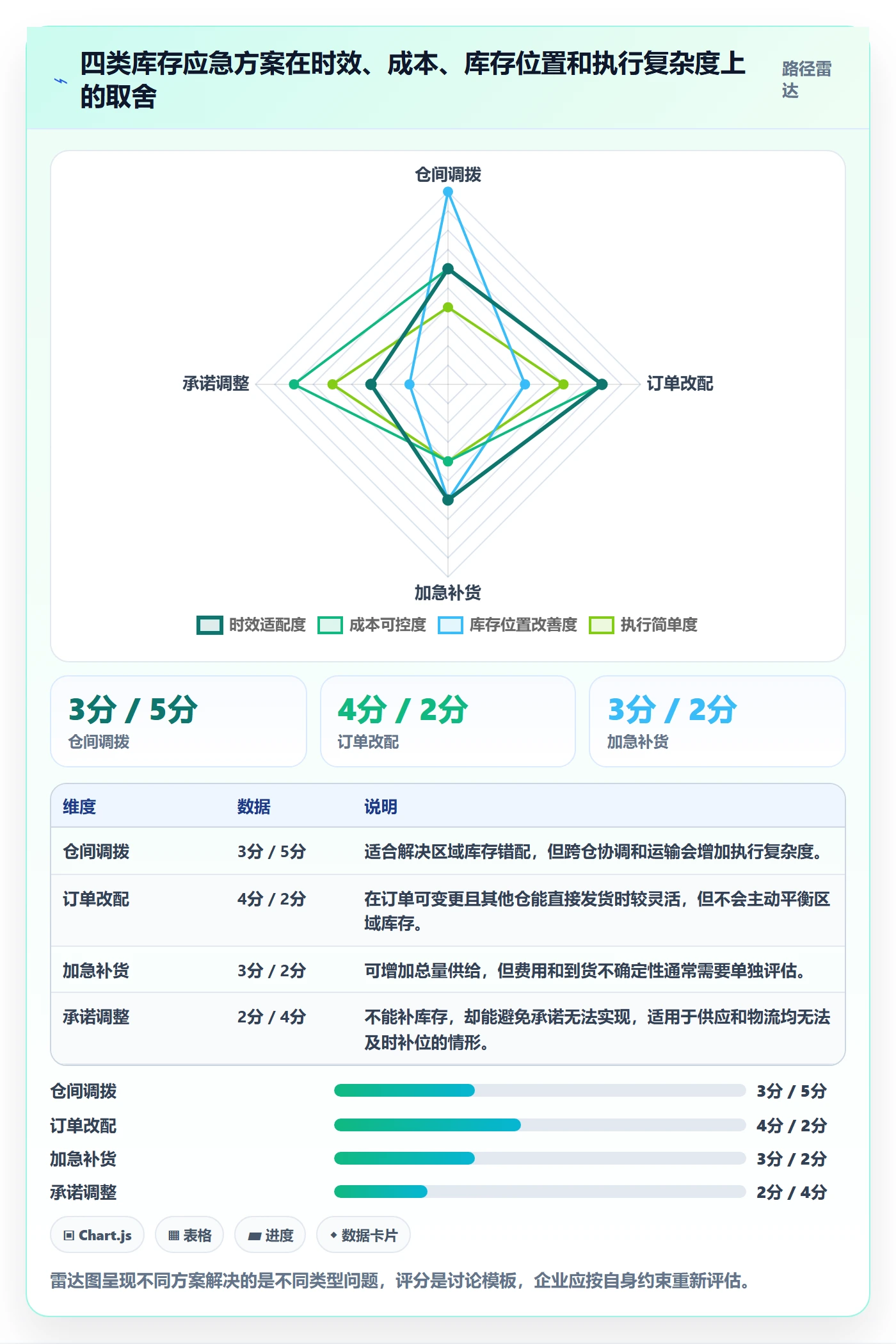 库存管理系统问题诊断：多仓调拨如何用进阶玩法改进