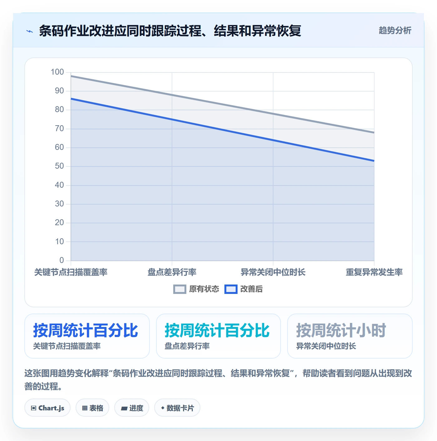 库存管理系统实践指南：条码作业的常见误区怎样更有效