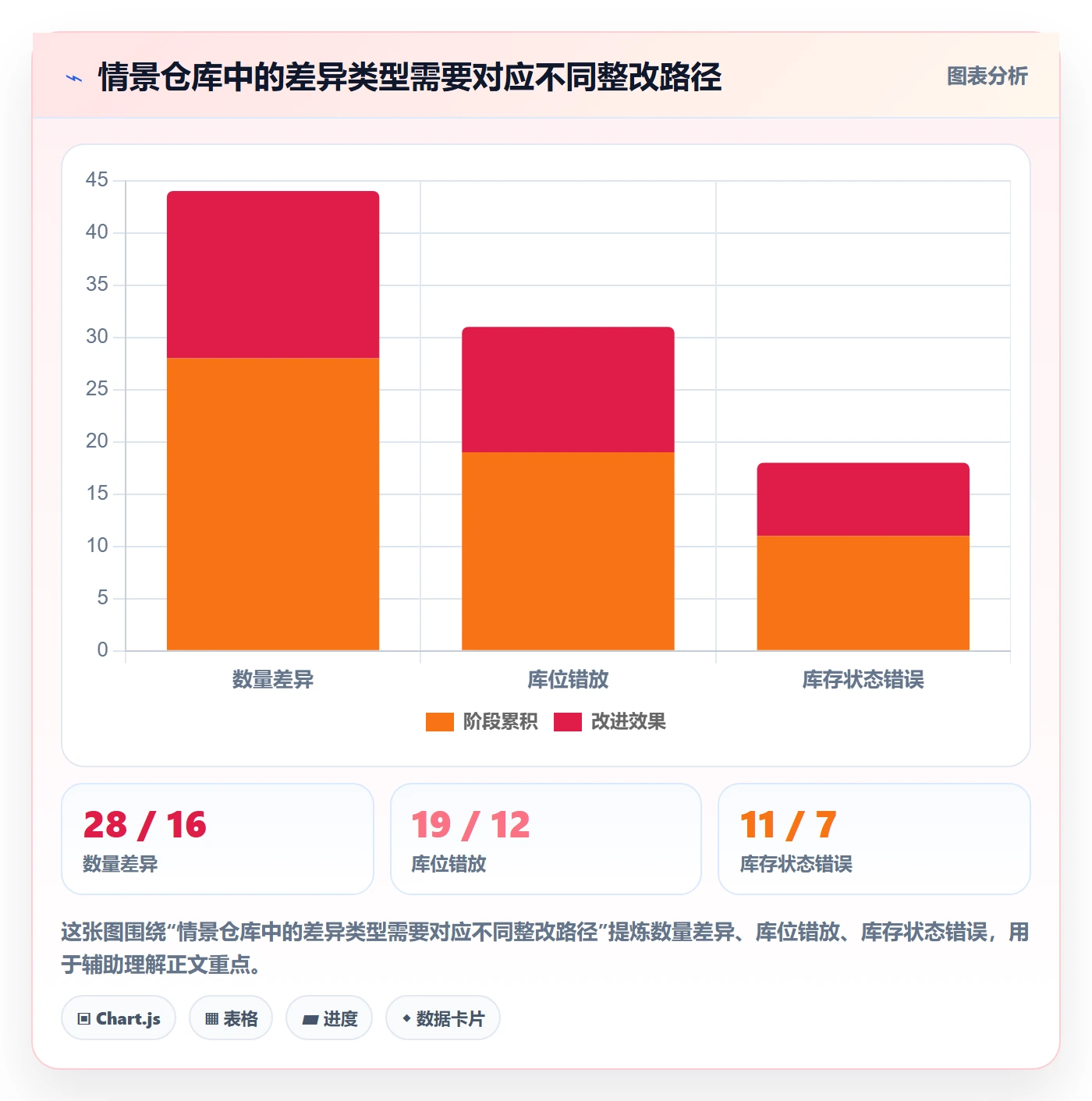 库存管理系统执行标准：盘点管理环节如何体现旺季准备