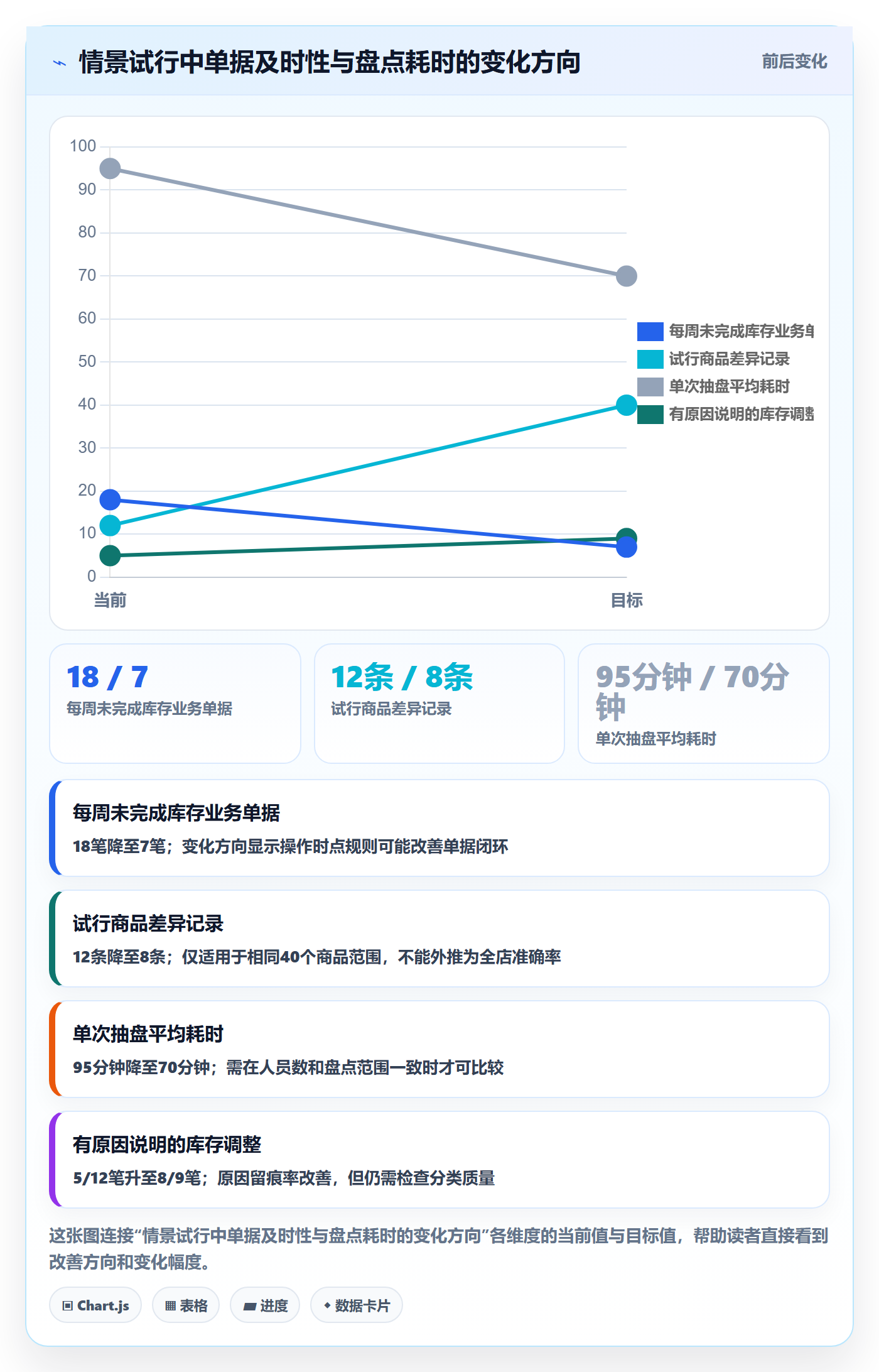 库存管理系统优化清单：盘点管理与中小商家的关键动作