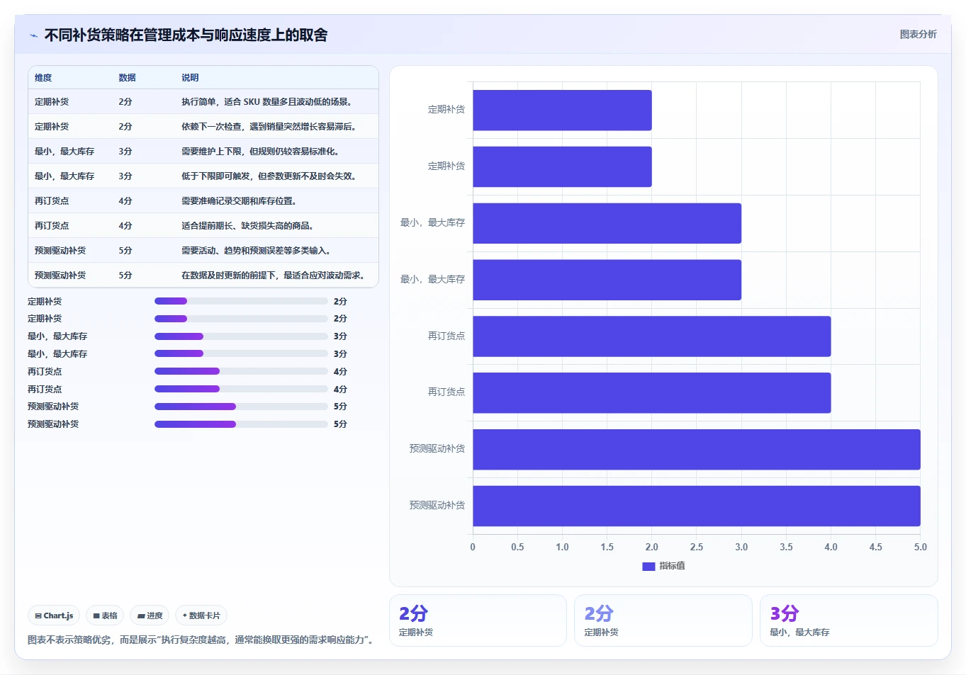电商库存工作指南：用选型方法解决补货计划问题