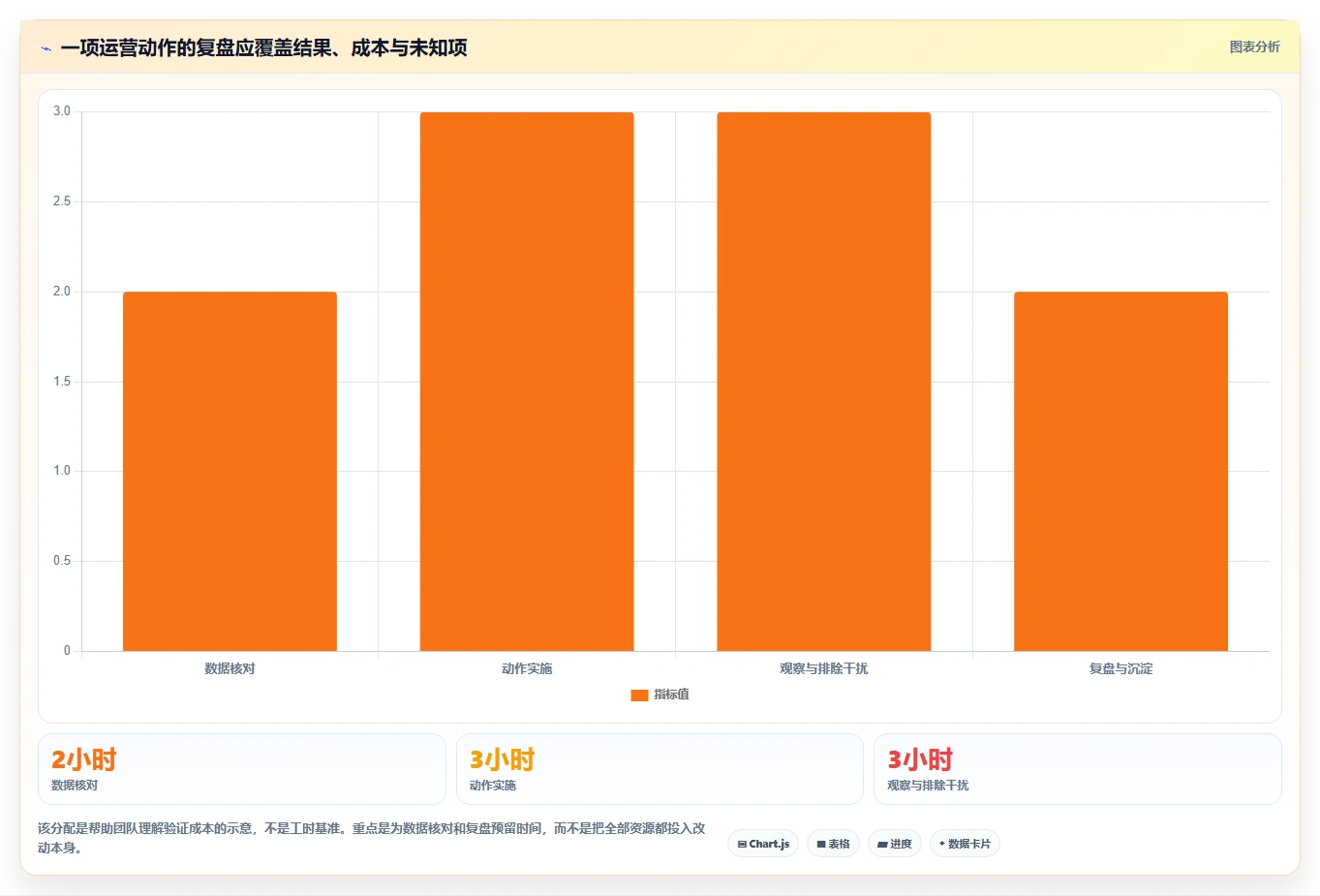 如何运营好一个店铺方案设计：转化优化场景的常见误区怎么做
