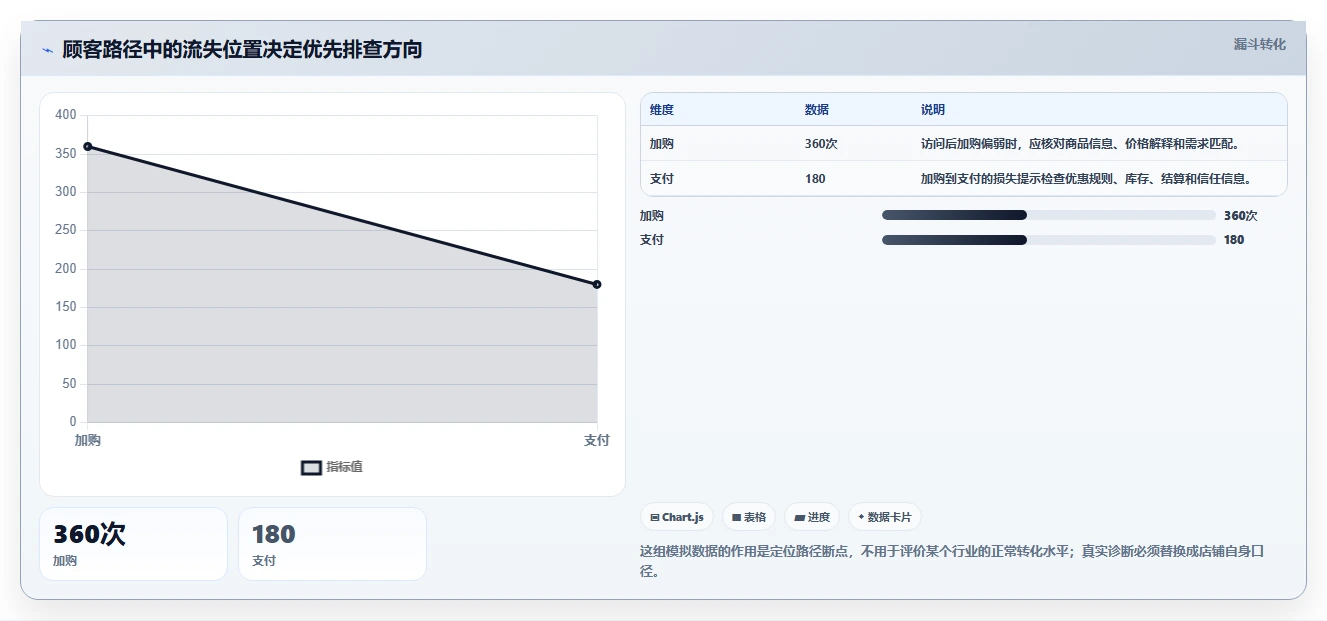 如何运营好一个店铺升级方案：用常见误区改善活动策划