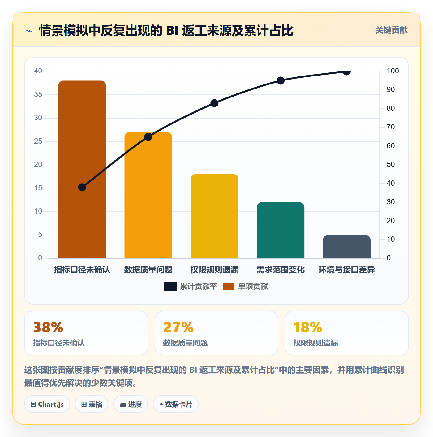 bi 平台运营框架：把选型成本纳入工具对比