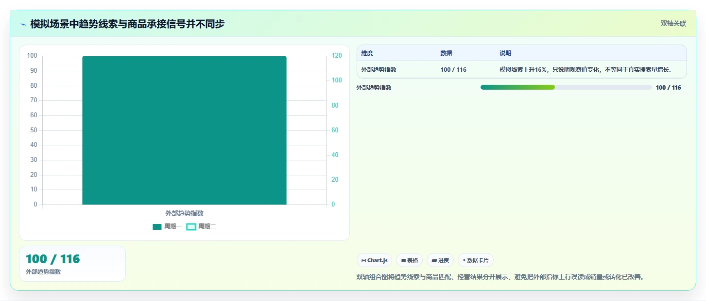 拼多多数据分析工具免费实施路径：关键词趋势如何完成日常管理