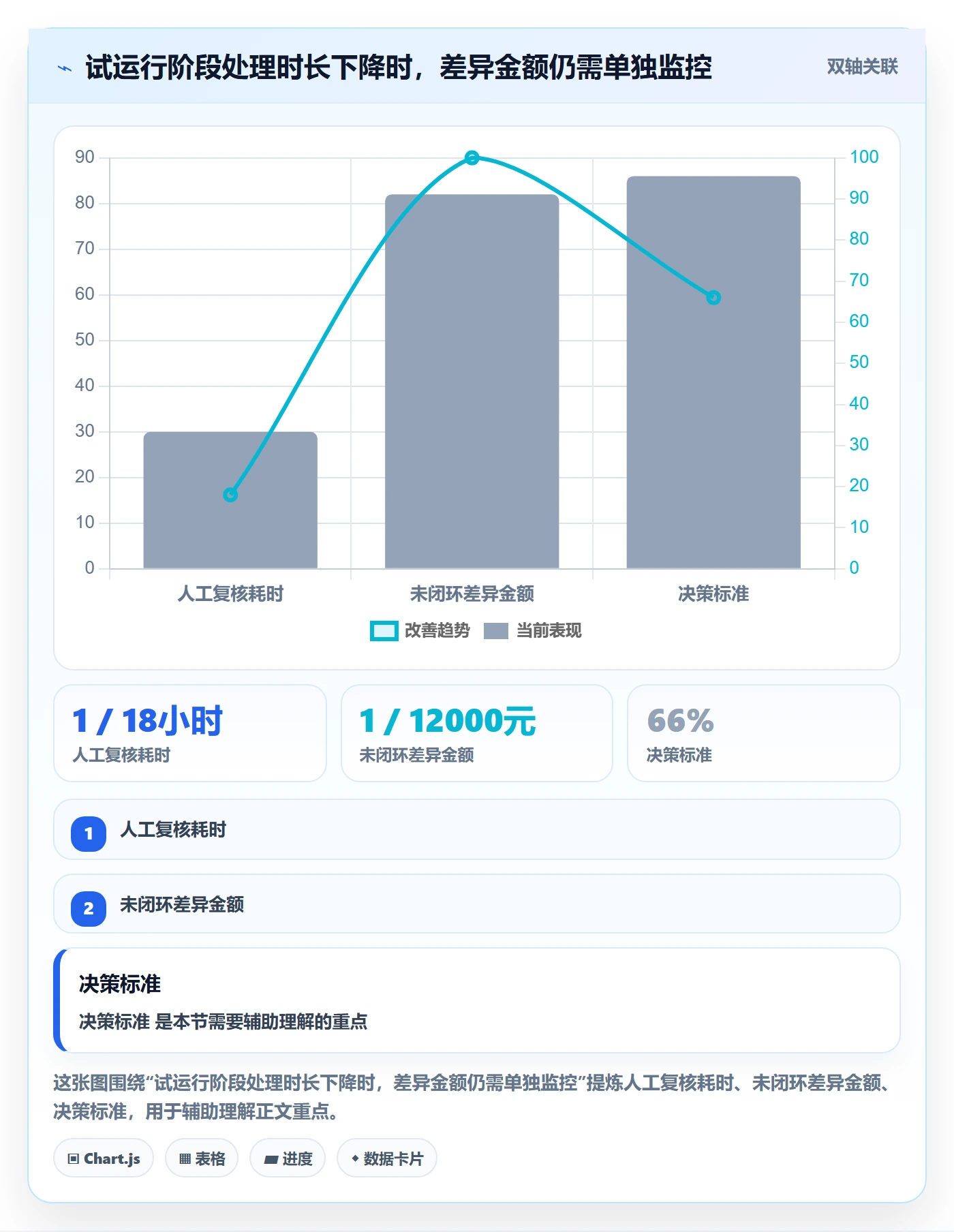 分账系统实施路径：分账规则如何完成指标体系