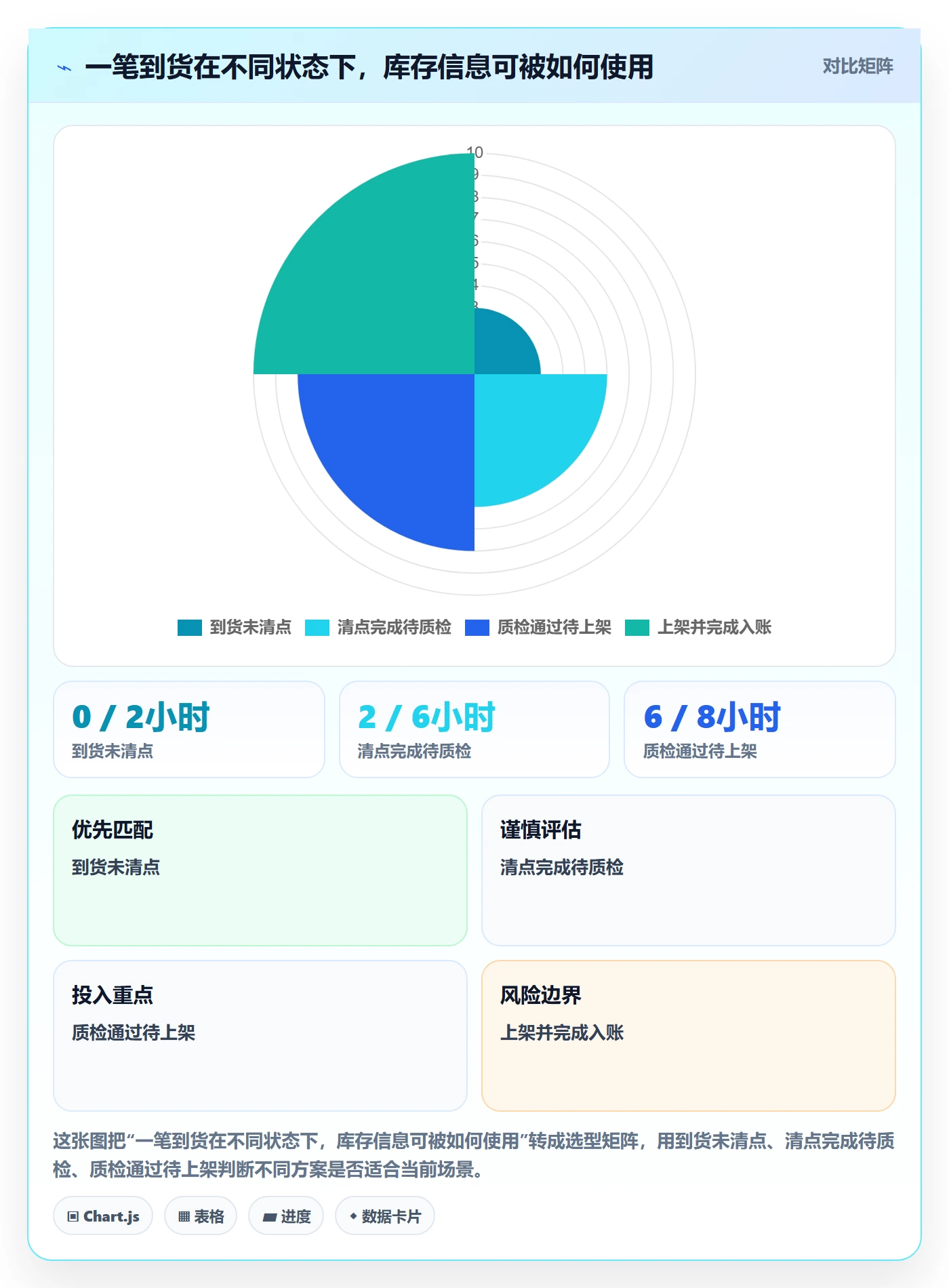 库存管理系统实施路径:库存台账如何完成团队协同
