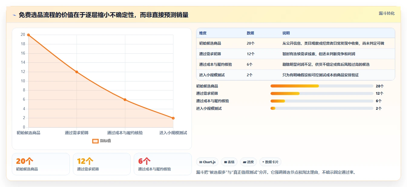 拼多多数据分析工具免费实战复盘：从选品数据验证流程设计效果