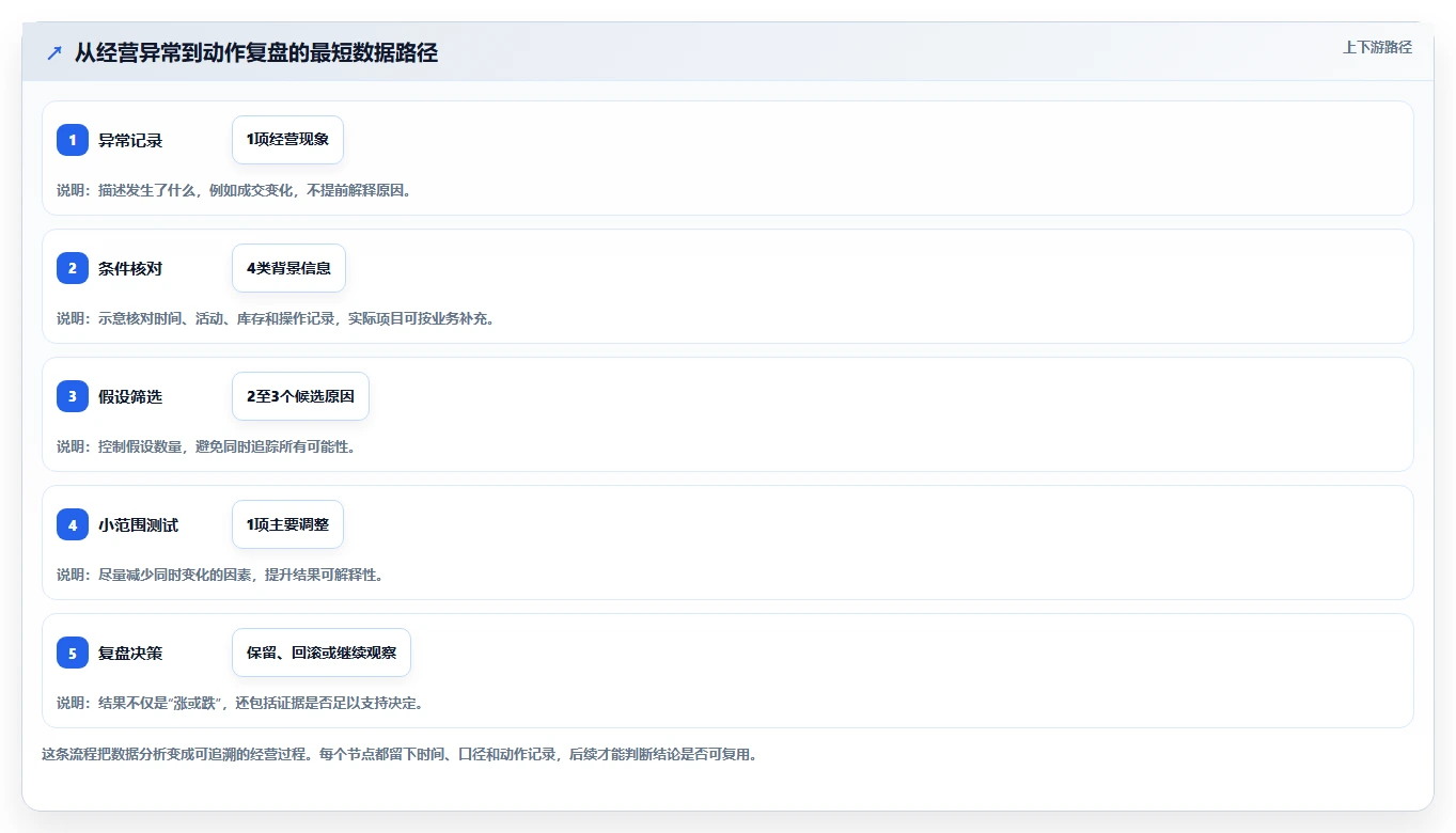 拼多多数据分析工具免费怎么落地?从使用限制讲清增长策略