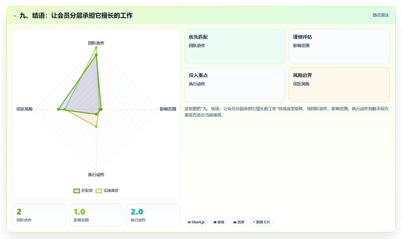 九、结语：让会员分层承担它擅长的工作