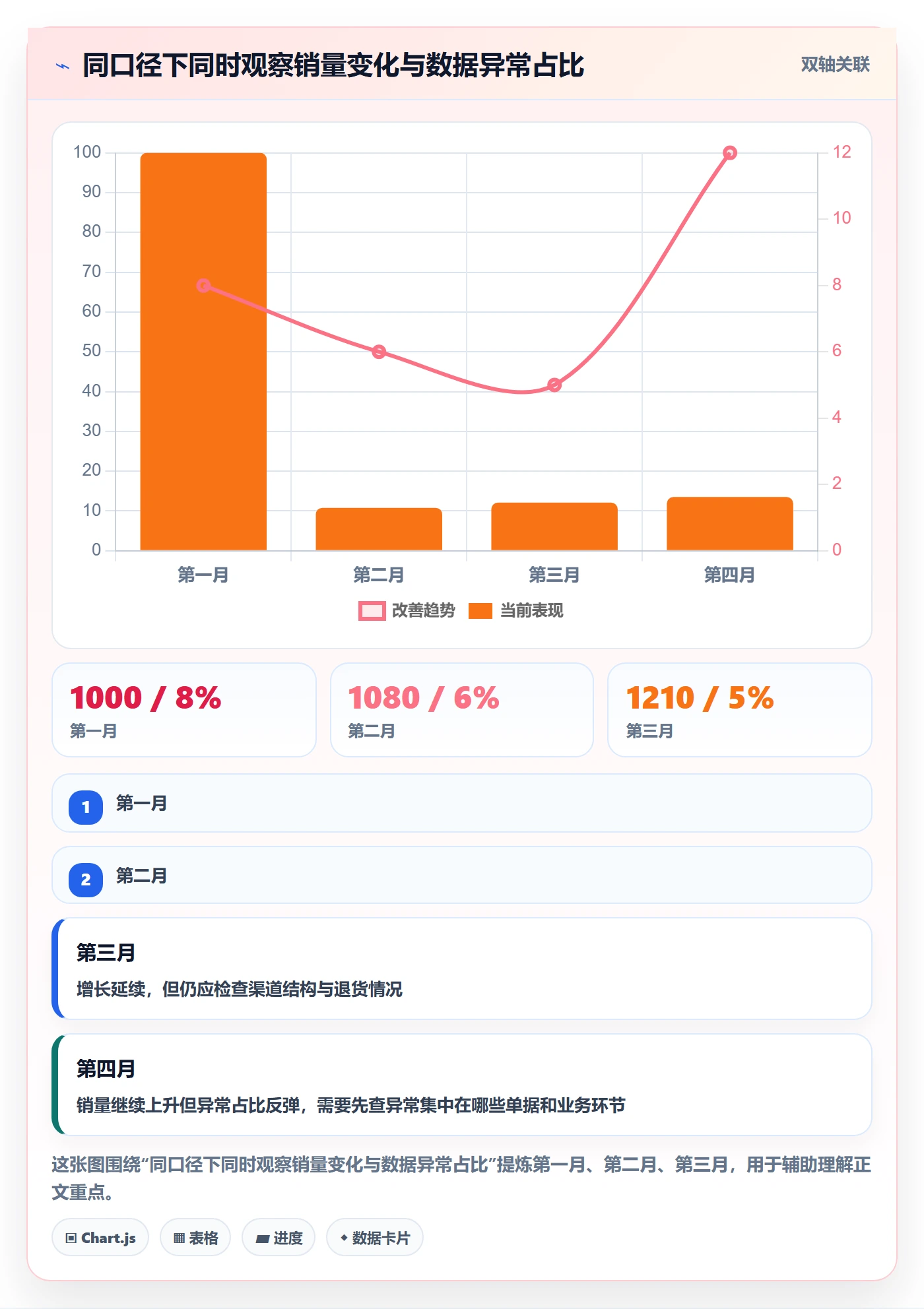 erp数据录入数据方法：用质量检查支撑增长策略判断