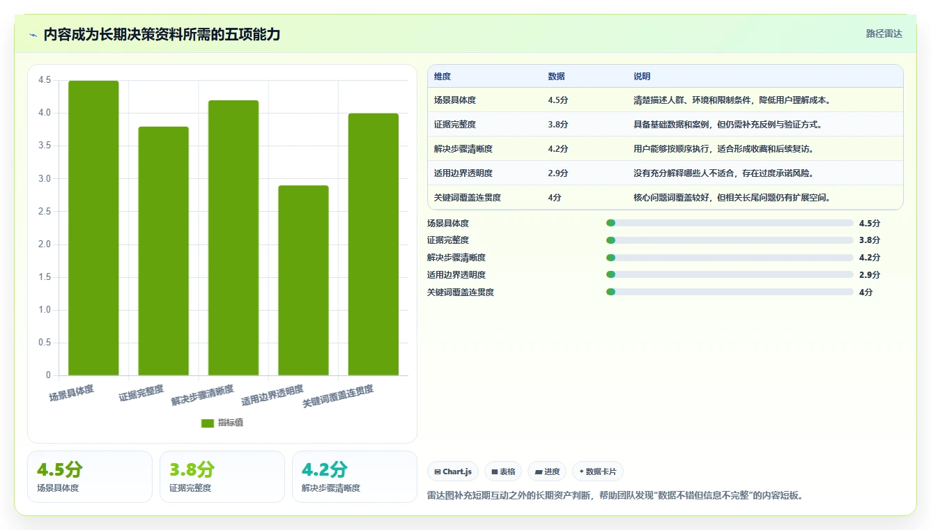 小红书数据分析：增长负责人最佳实践：月度汇报怎样稳步实现提升内容命中率