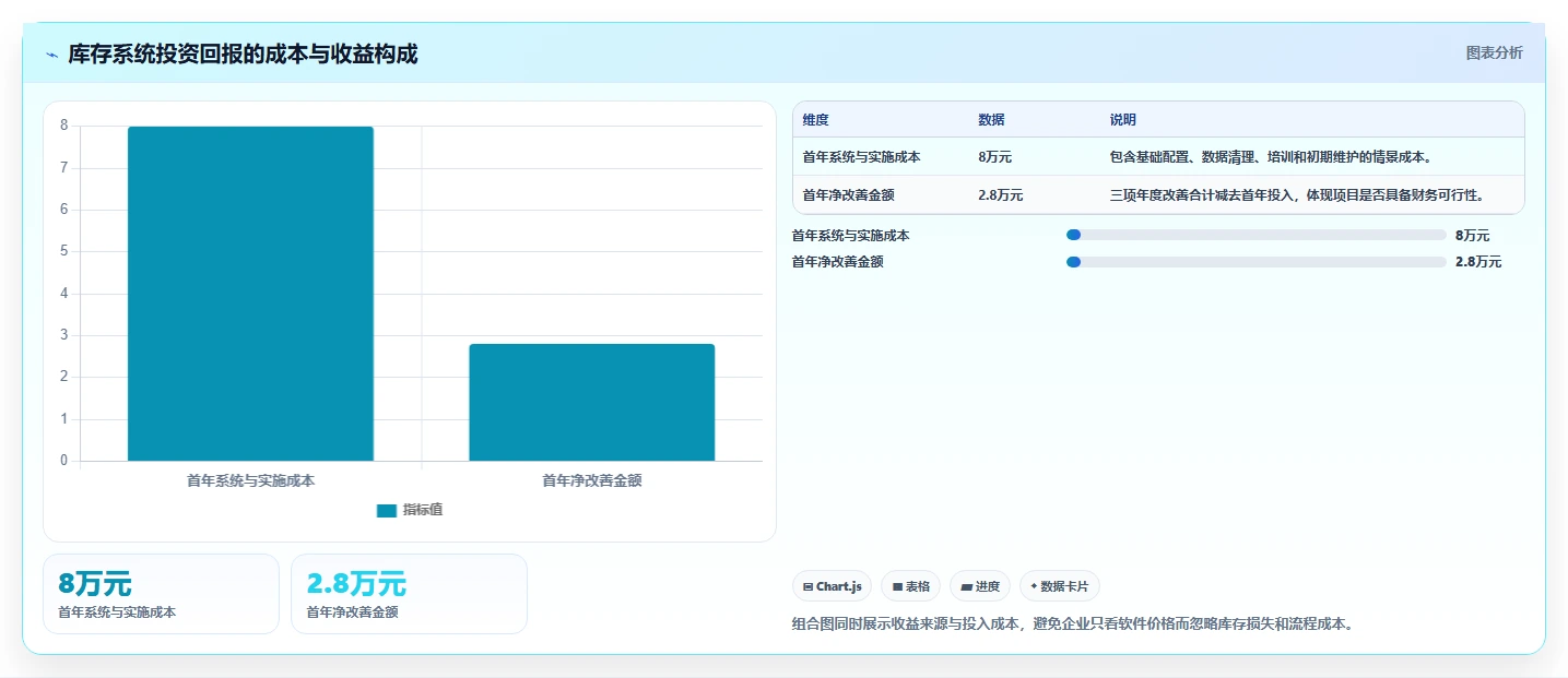 库存出入库：财务人员老板关心什么：批次效期能否解决补货凭感觉