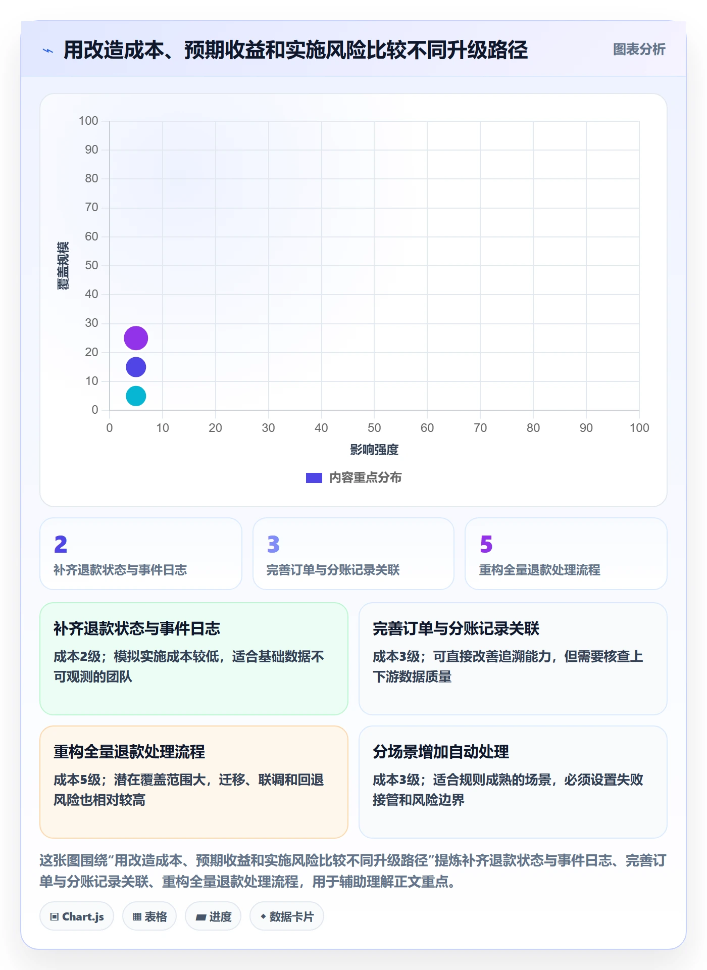 分账系统升级方案：用数据复盘改善退款处理
