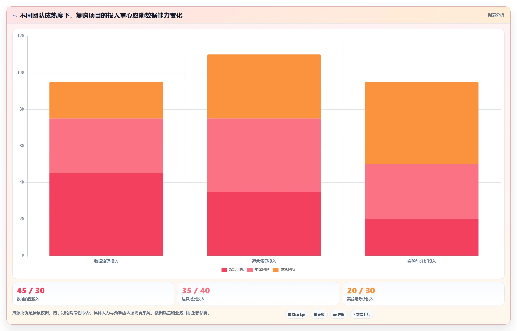 电商crm系统方案设计:复购提升场景的增长策略怎么做