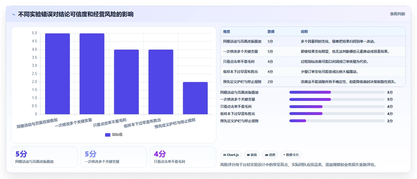 电商数据运营怎么优化？先从增长实验的精细化运营入手