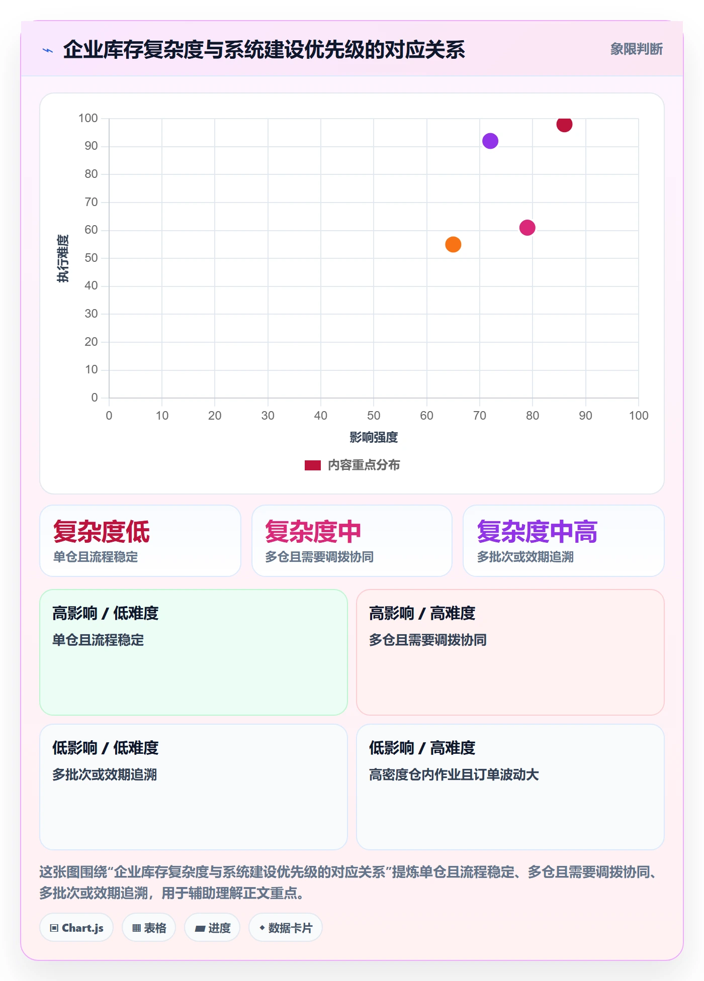 库存管理系统建设路线：从系统选型到新手避坑分几步