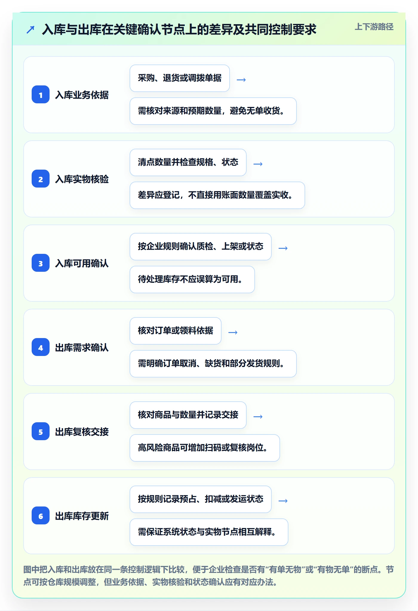 库存管理系统怎么管？以出入库流程为核心的新手避坑方案