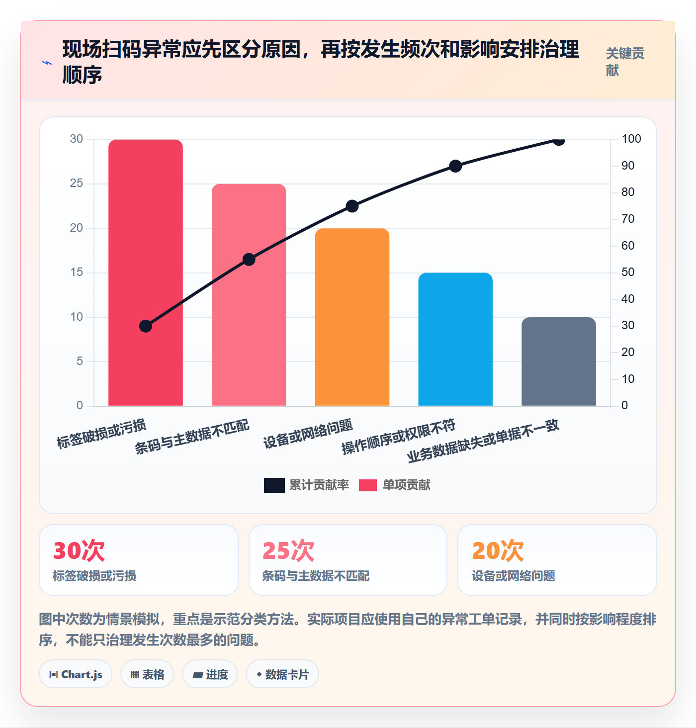 库存管理系统落地清单：条码作业相关的团队协同事项