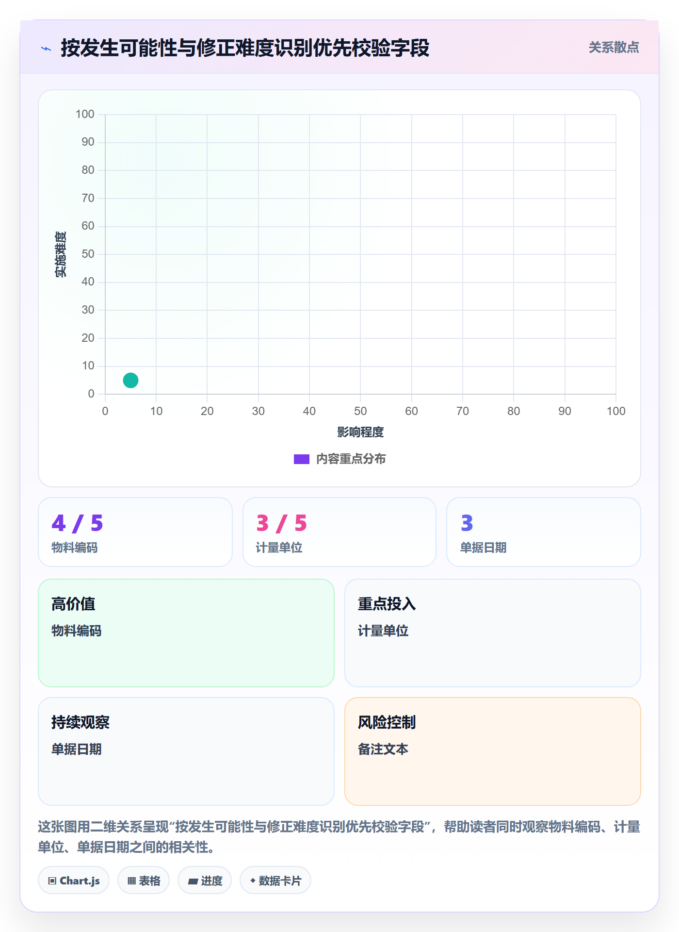 erp数据录入管理模板：围绕字段校验开展日常管理
