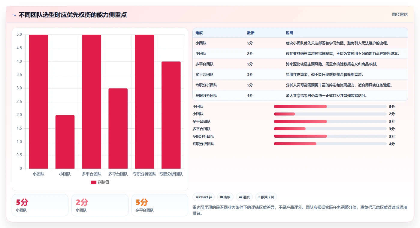 电商数据运营怎么选？商品分析相关的效率提升判断标准