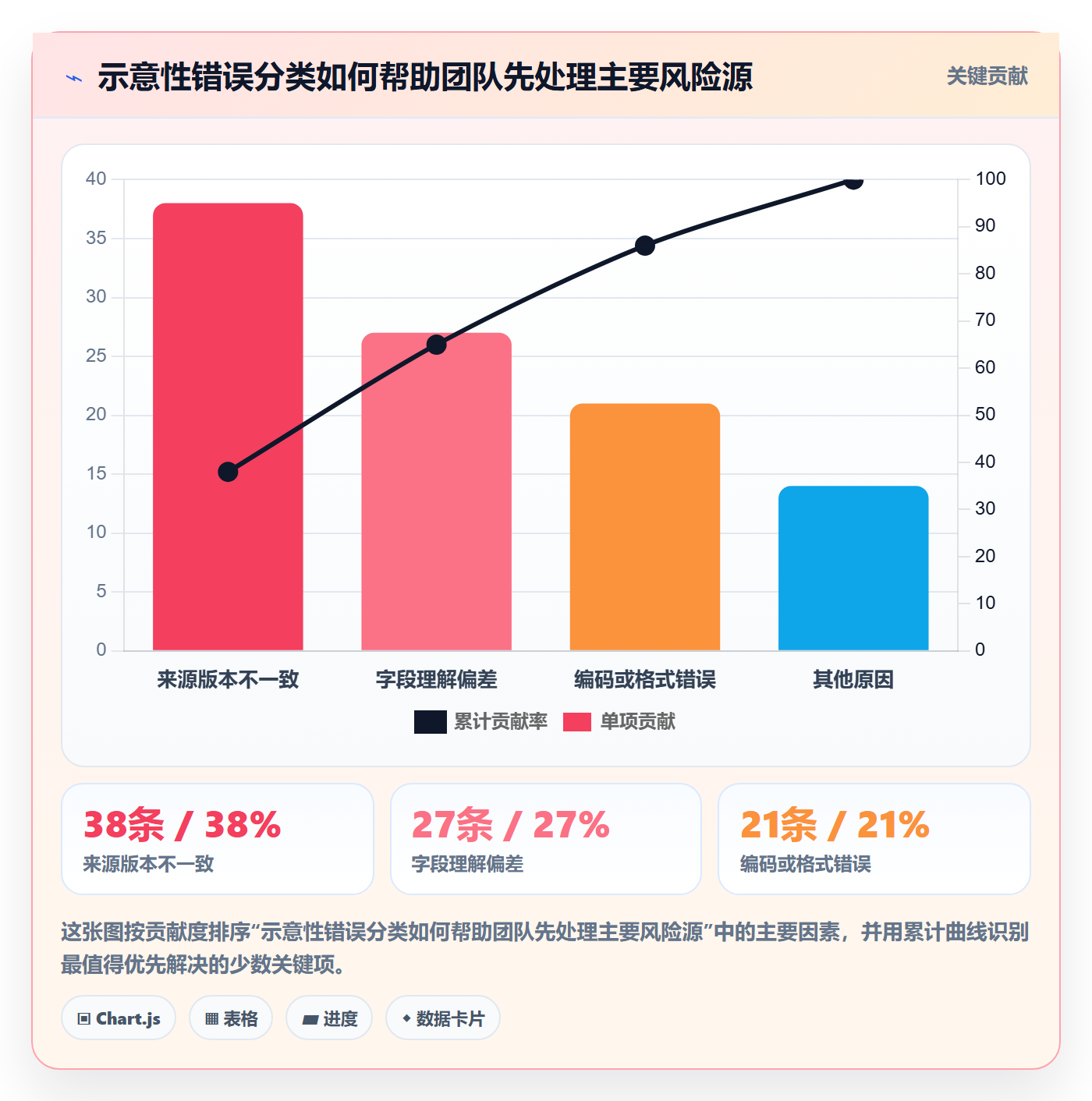 erp数据录入工作指南：用团队协同解决错误修正问题