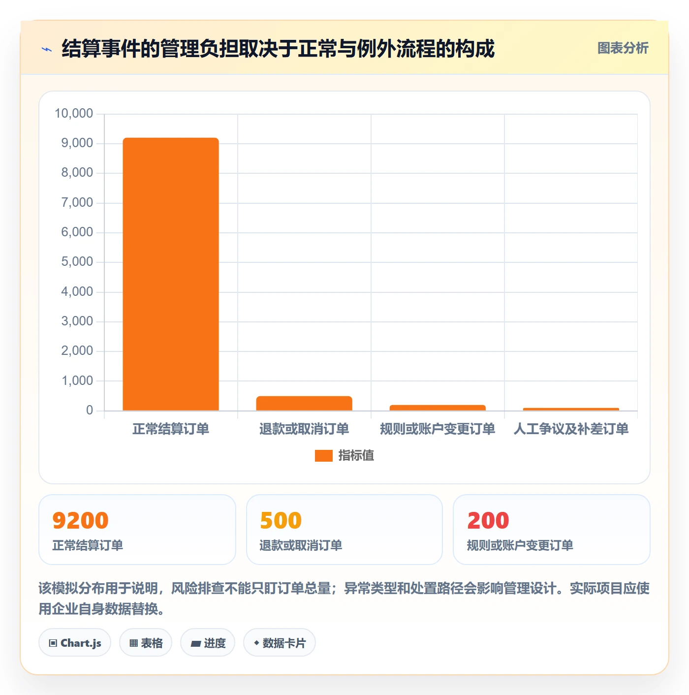分账系统怎么管？以合规要求为核心的系统搭建方案