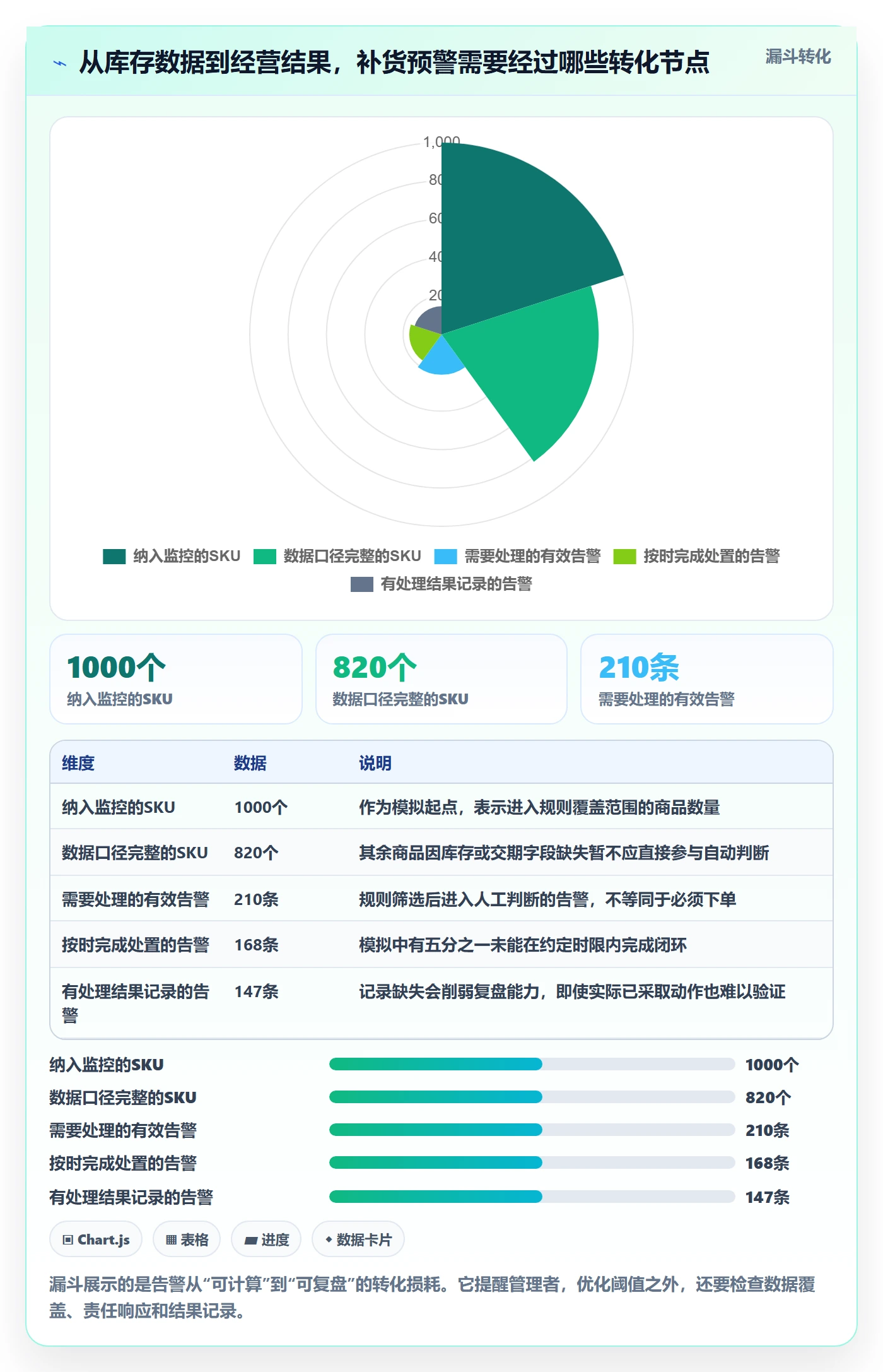 库存管理系统实践指南：补货预警的落地案例怎样更有效