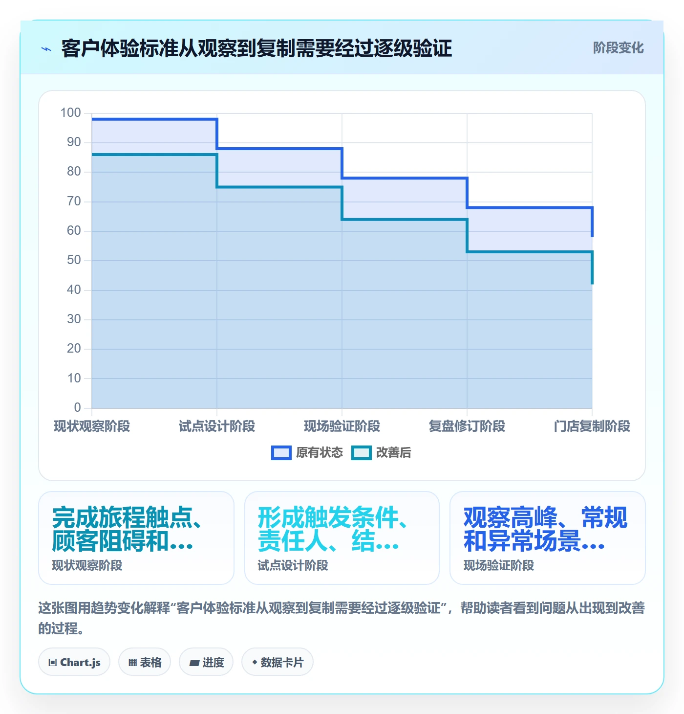 店铺运营管理实施路径：客户体验如何完成标准化管理