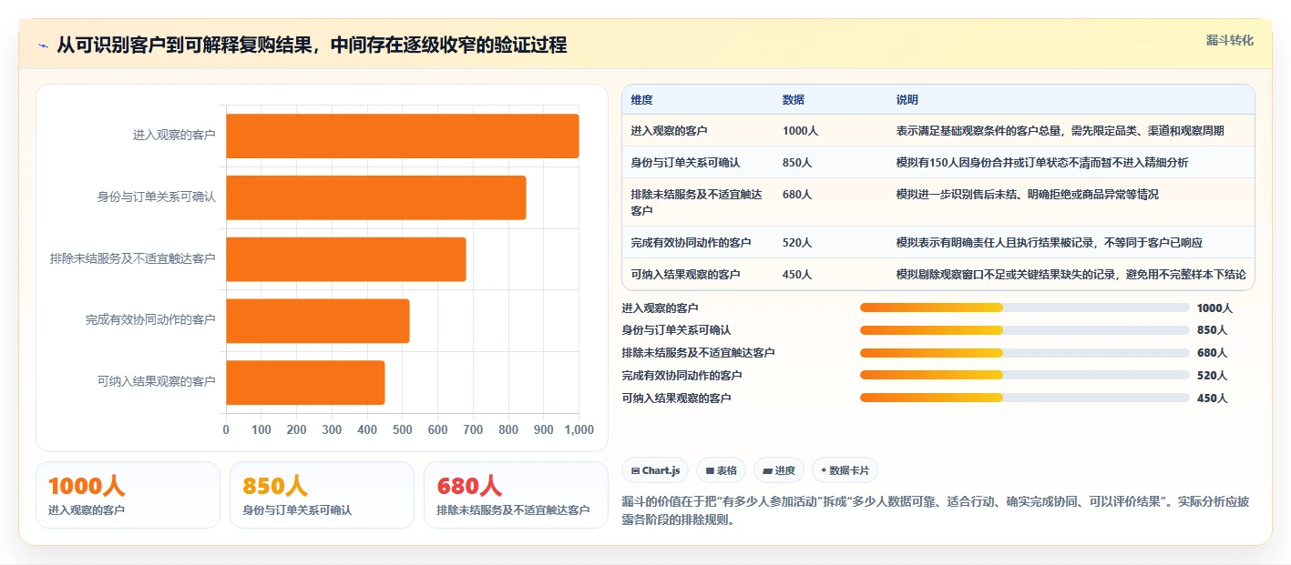 电商crm系统场景解析：复购提升中的团队协同怎么处理