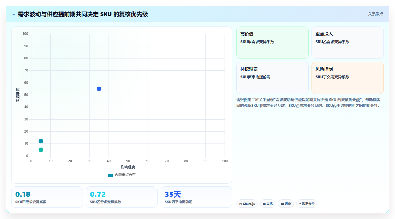 仓库安全库存管理怎么用？动态调整场景下的风险排查拆解