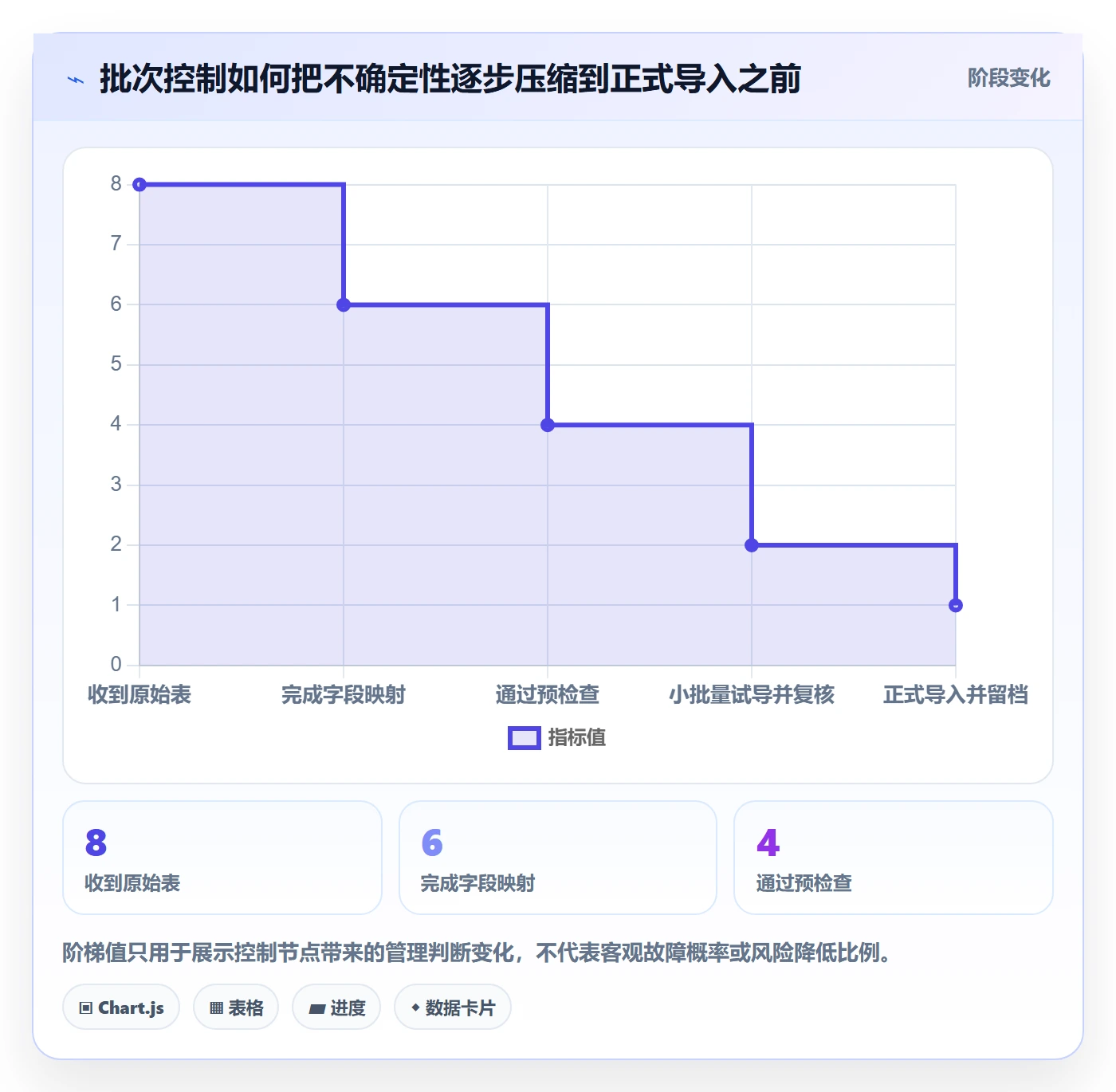 erp数据录入怎么优化？先从批量导入的新手避坑入手