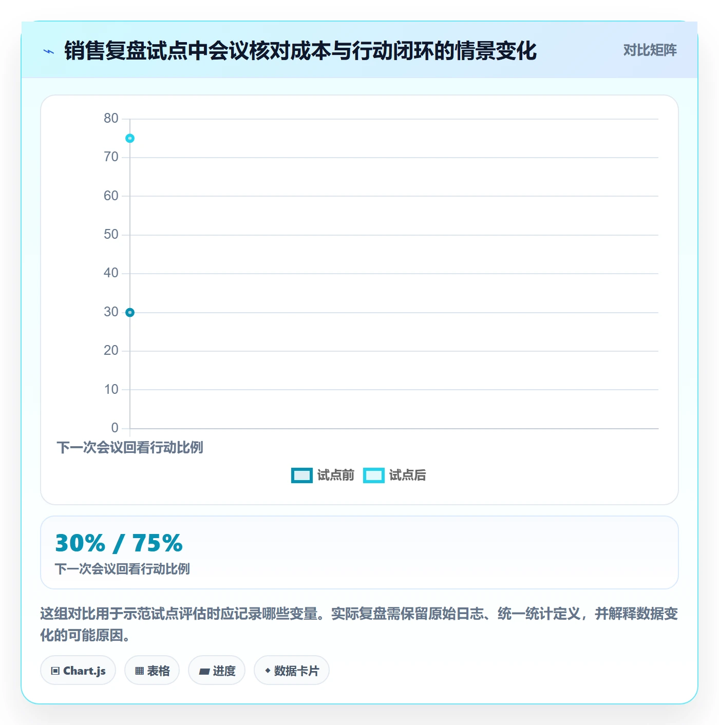 bi 平台怎么优化？先从仪表盘的团队协同入手