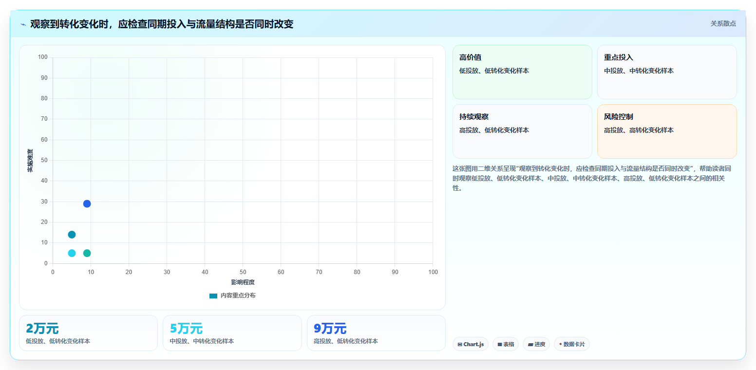 想做好运营数据，先掌握落地案例中的复盘报告