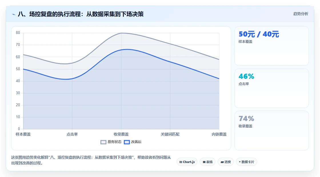 八、场控复盘的执行流程：从数据采集到下场决策