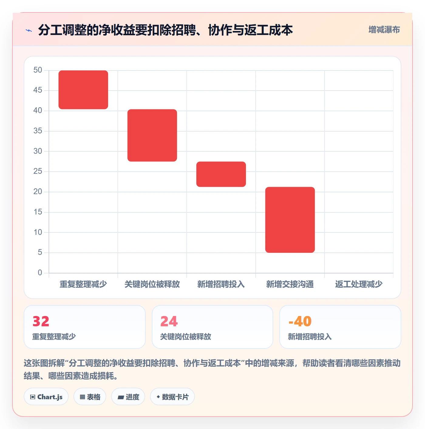 店铺运营管理决策指南：用选型方法判断岗位分工方案