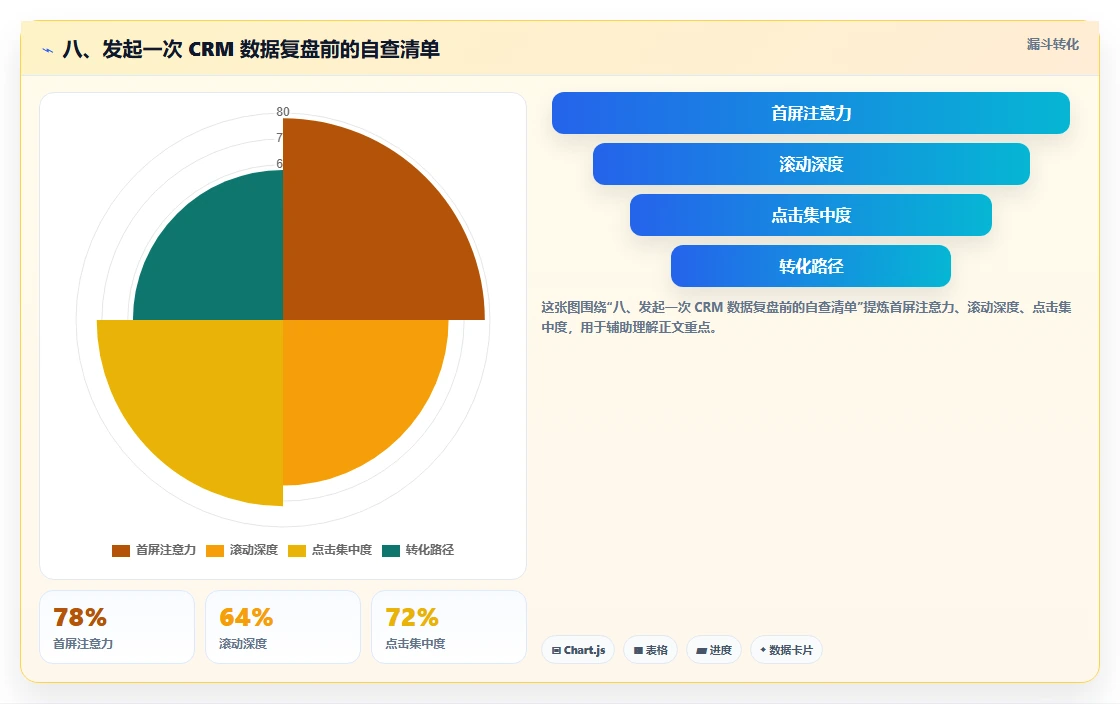 八、发起一次 CRM 数据复盘前的自查清单