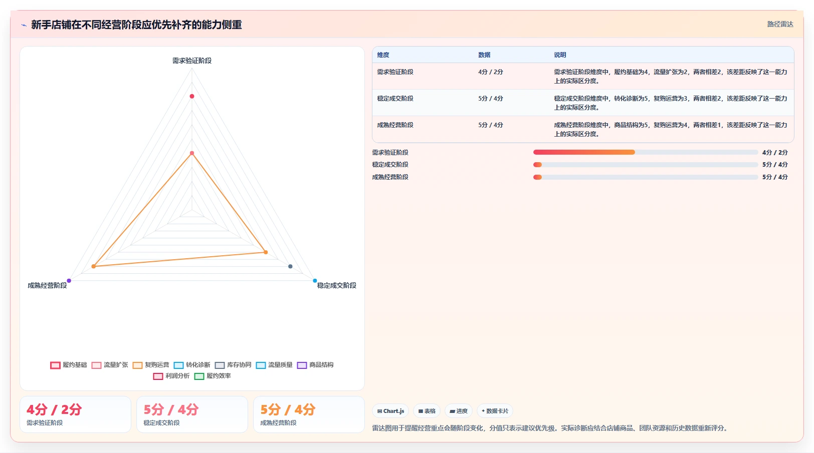 店铺运营包括哪些方面运营框架:把活动运营纳入新手避坑