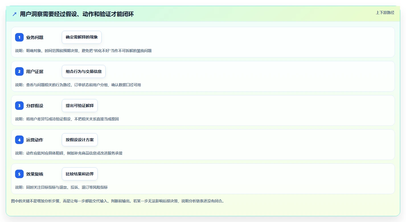 想做好电商数据运营，先掌握核心功能中的用户洞察
