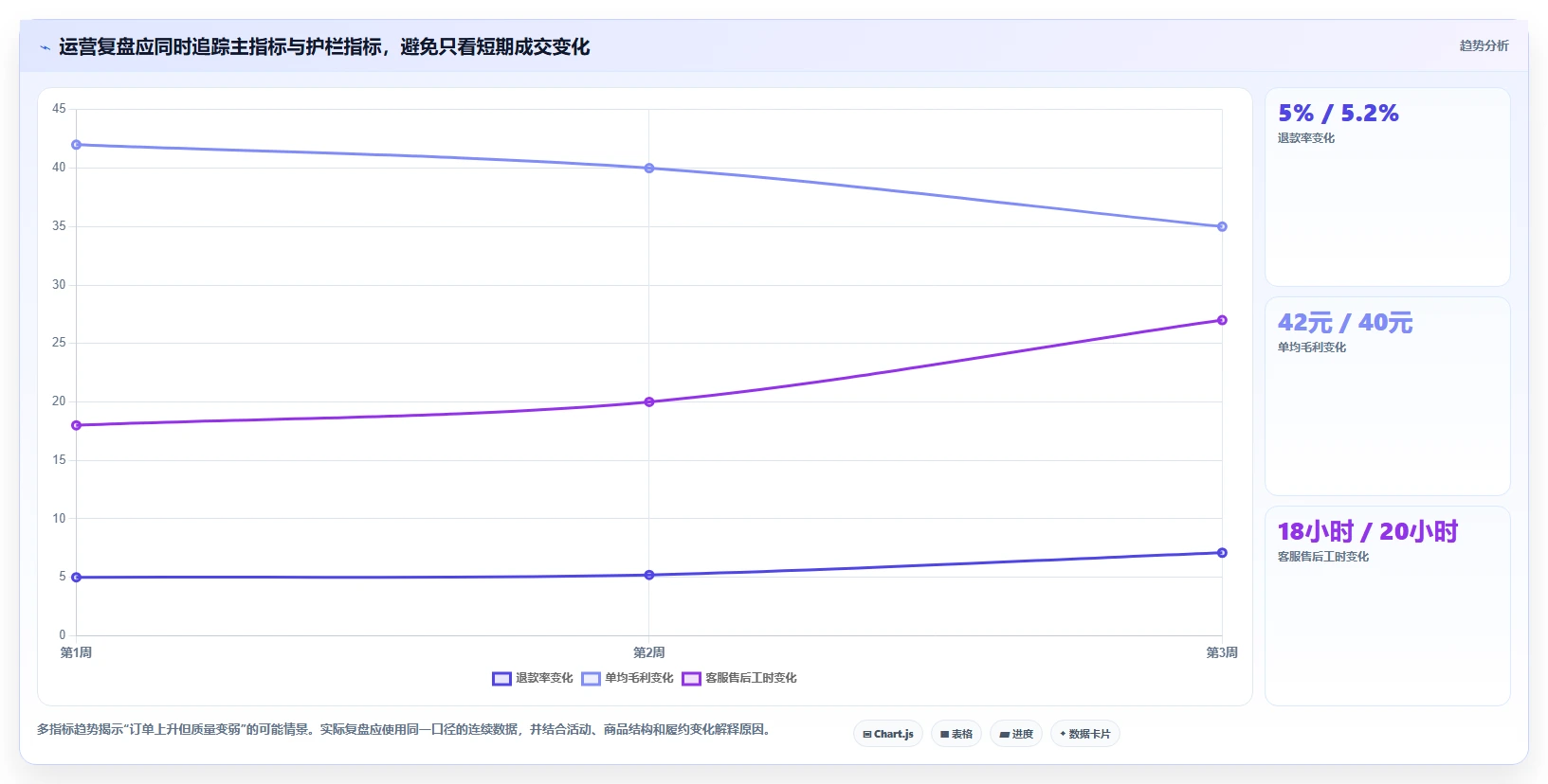 店铺运营包括哪些方面怎么选？用户运营相关的精细化运营判断标准