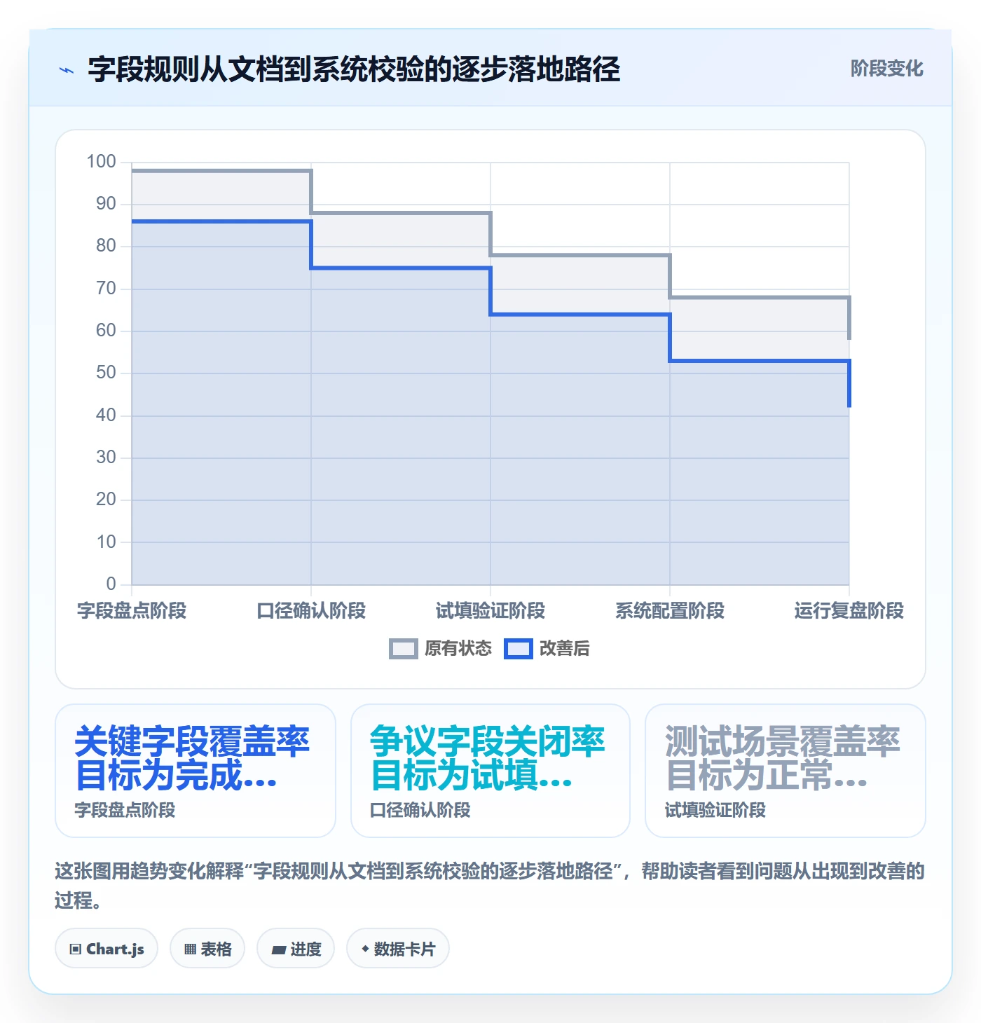 erp数据录入怎么落地？从单据规范讲清风险排查