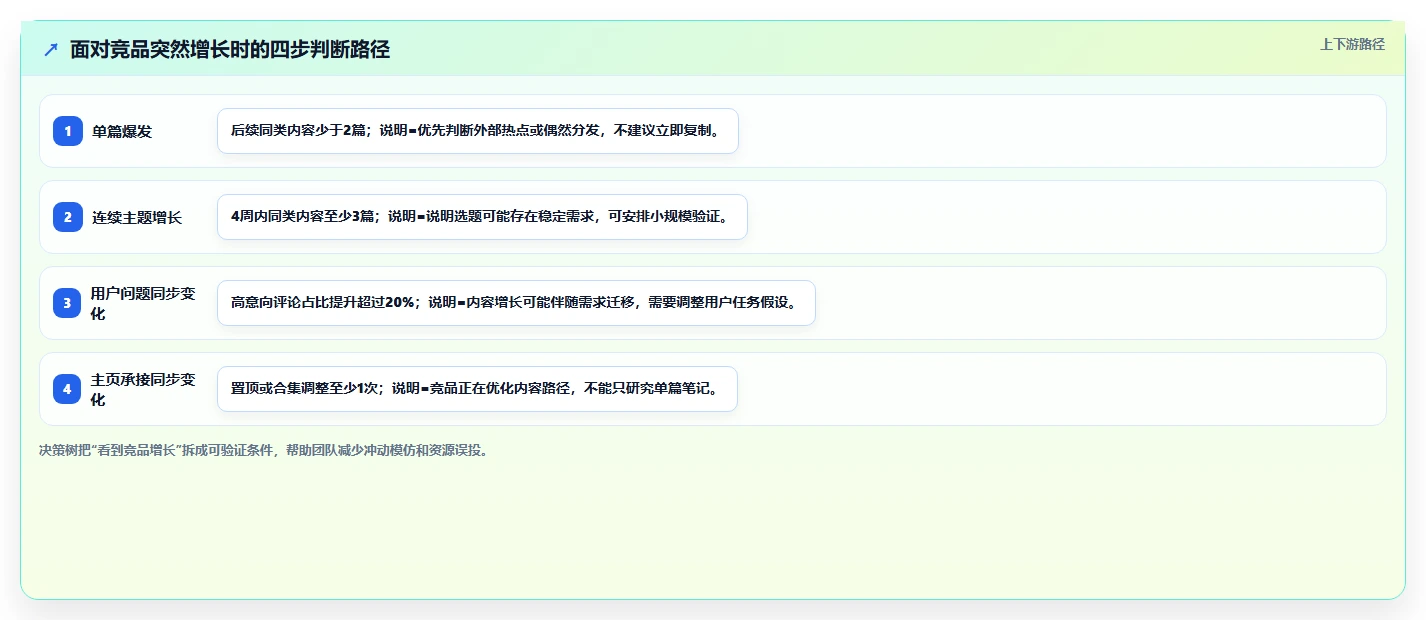 小红书数据分析：增长负责人怎么用：从互动质量到跟踪竞品变化