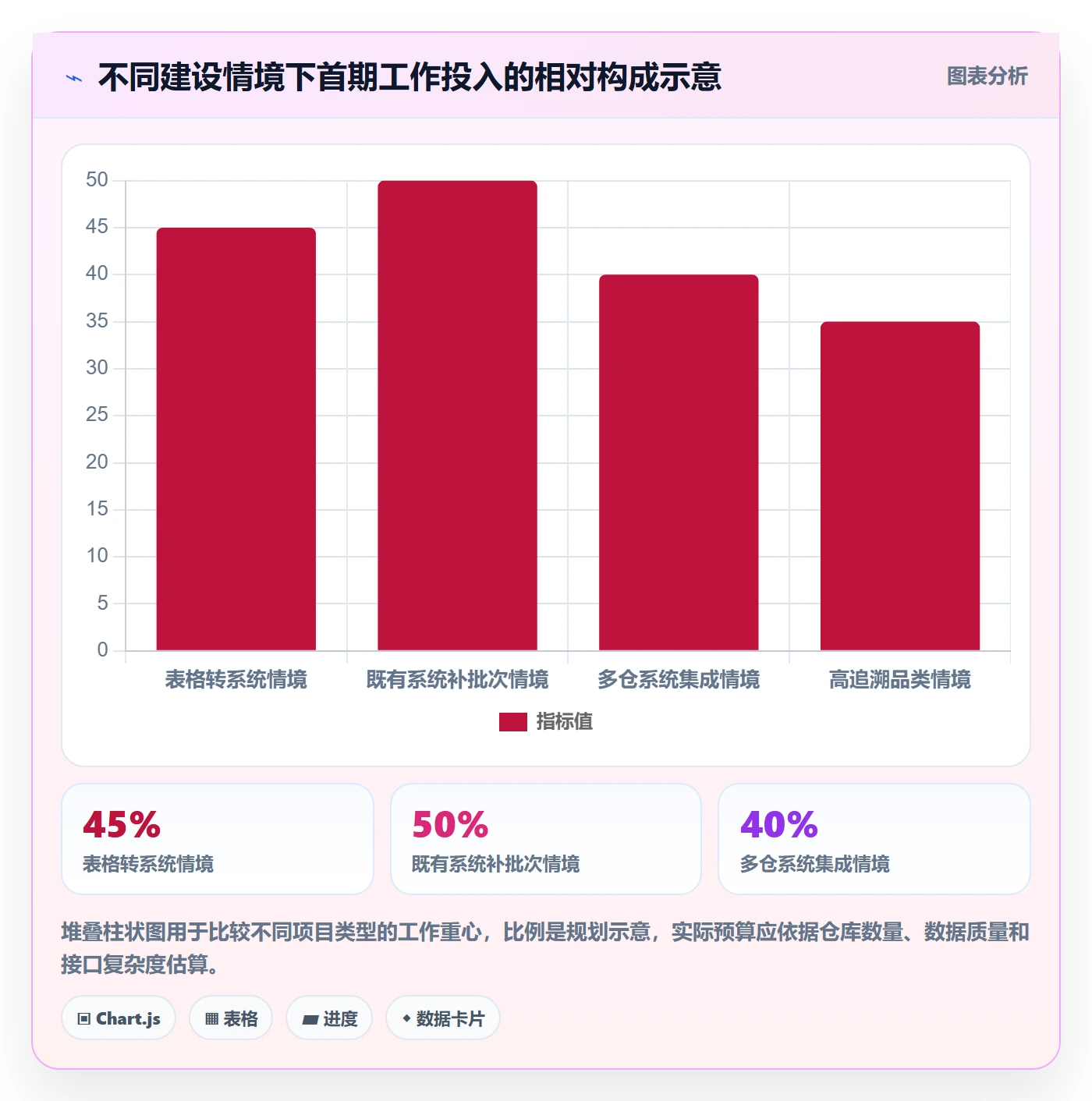 库存管理系统建设路线：从批次管理到标准化管理分几步