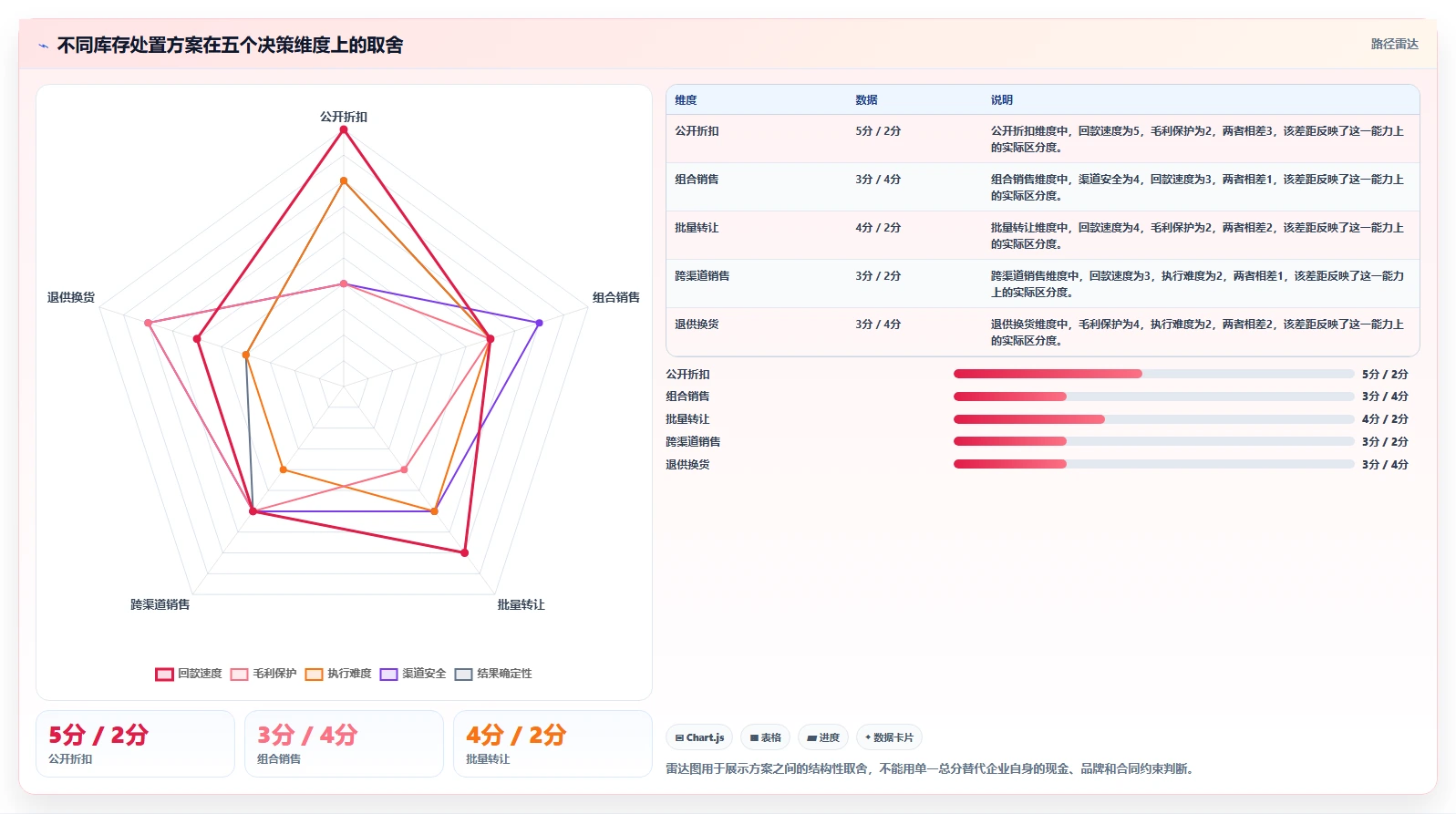 电商库存实施路径：滞销处理如何完成常见误区