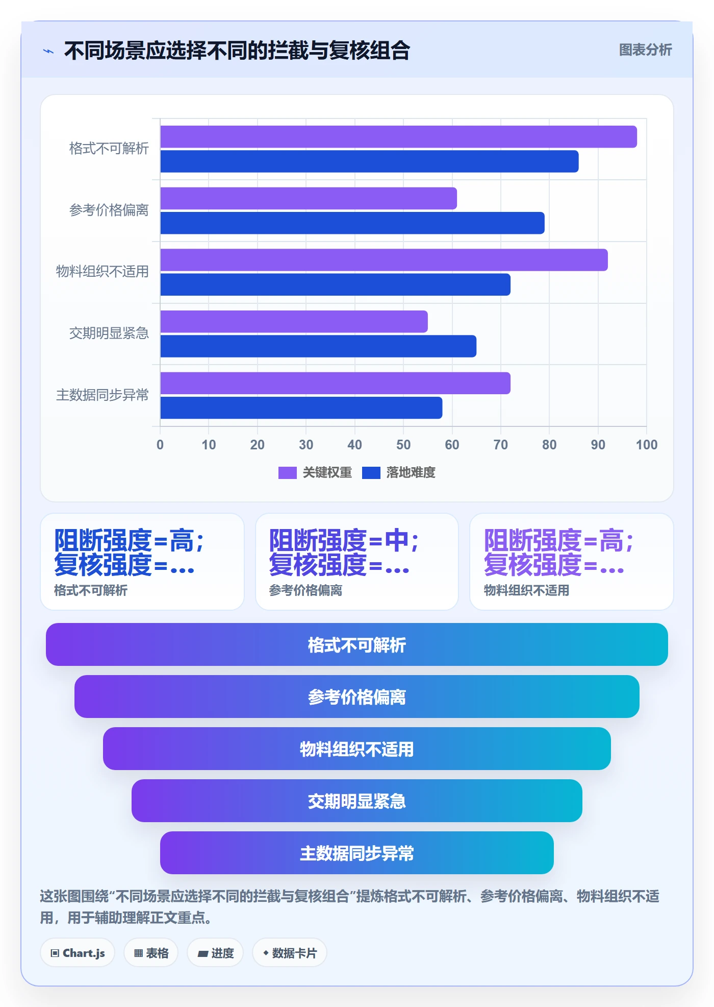 erp数据录入决策指南：用进阶玩法判断字段校验方案