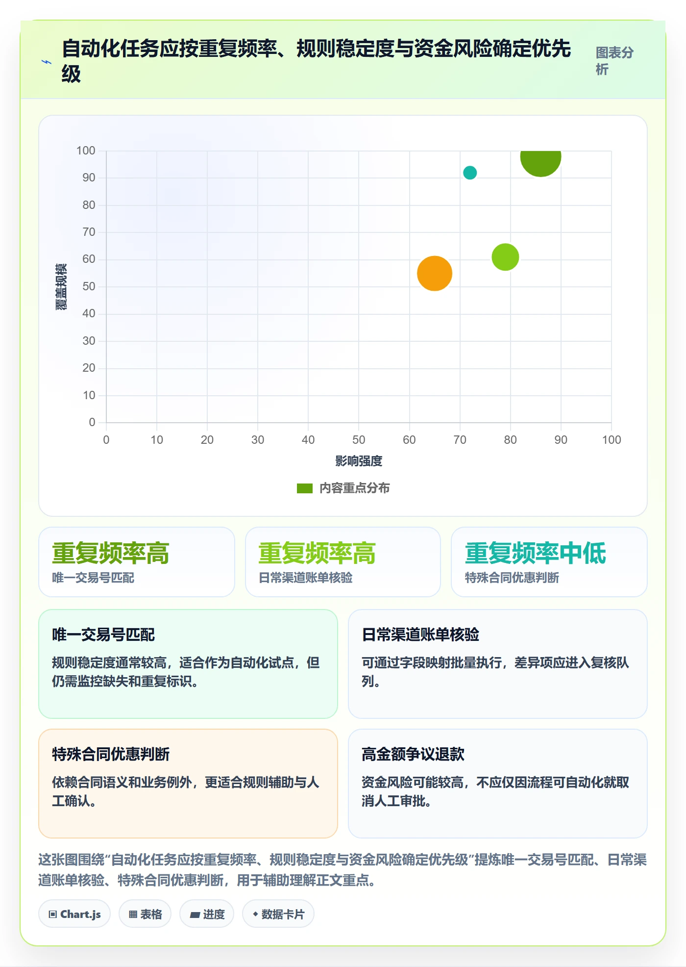 想做好分账系统，先掌握成本控制中的对账管理