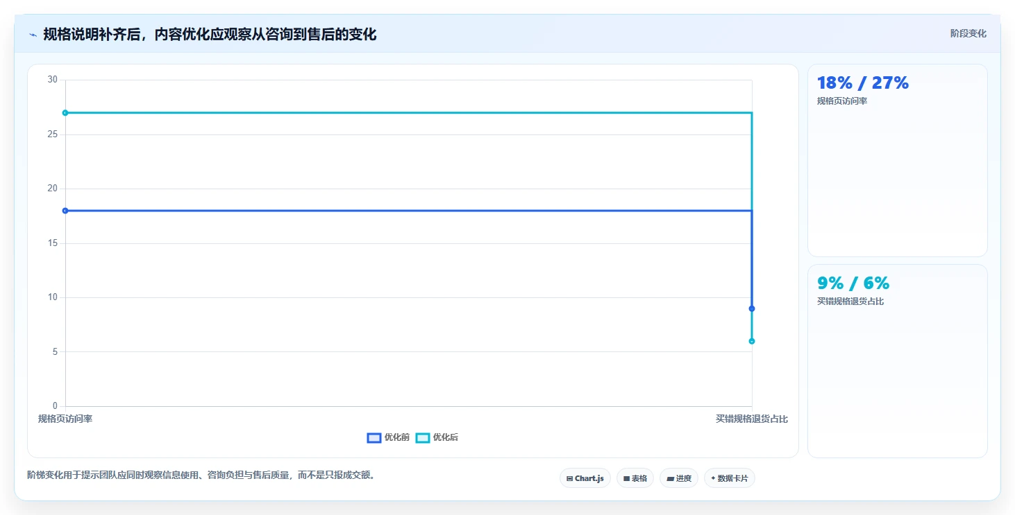店铺运营包括哪些方面怎么优化？先从内容运营的进阶玩法入手