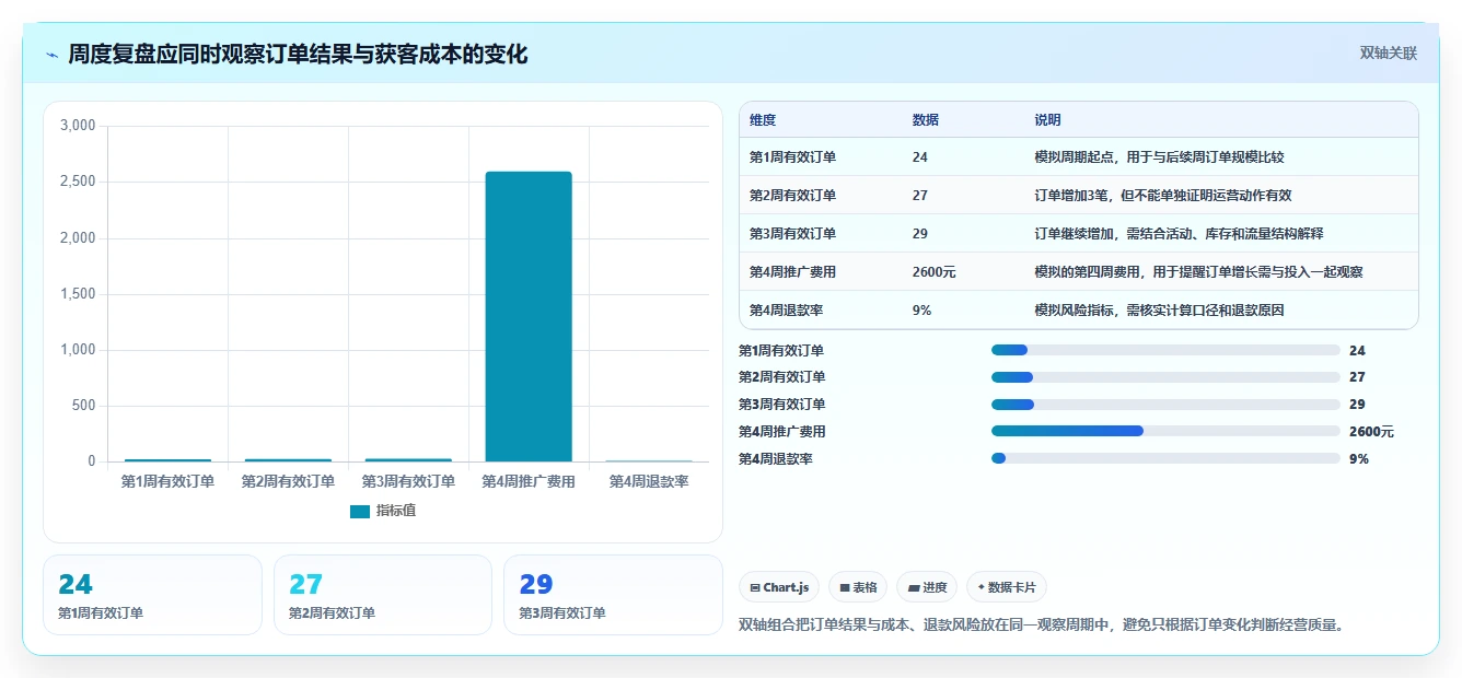 店铺运营包括哪些方面建设路线:从数据分析到新手避坑分几步