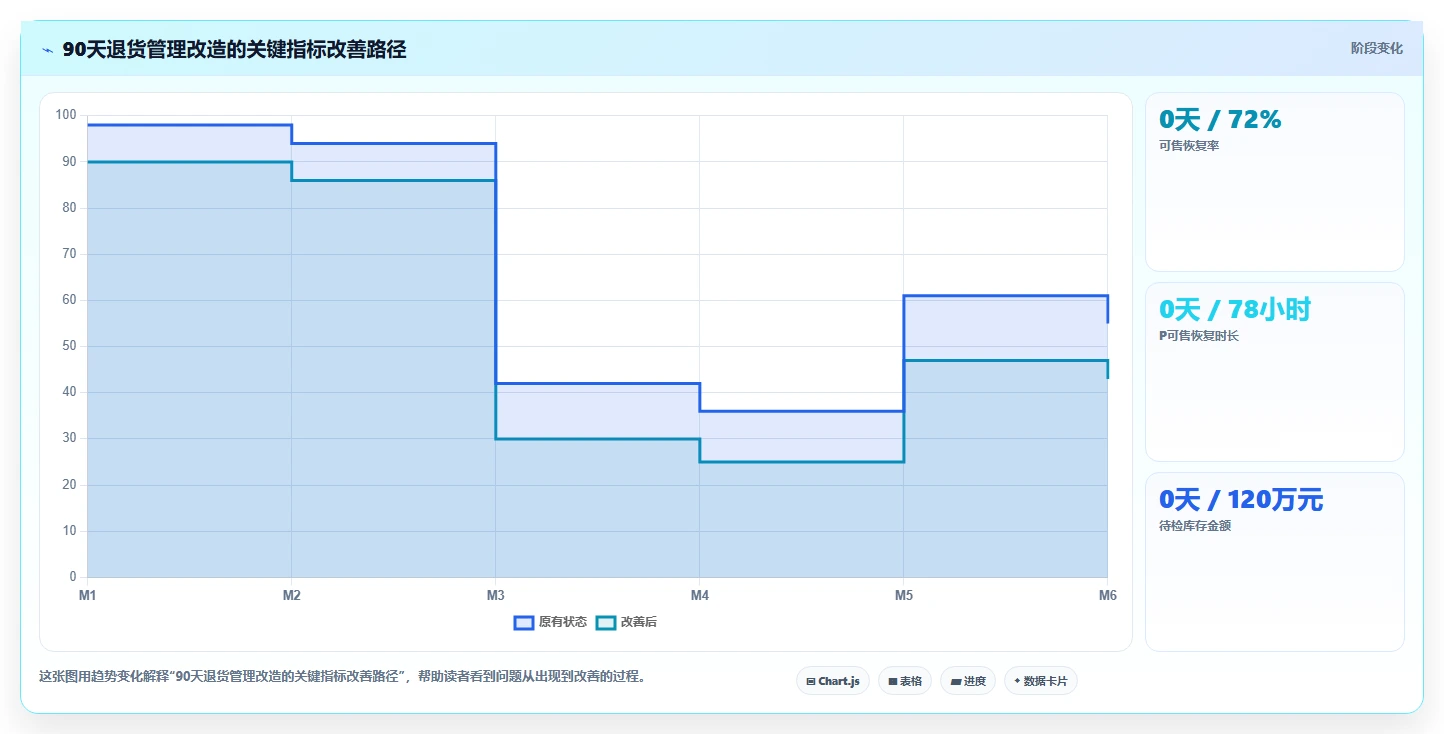 电商仓储管理：品牌零售商最佳实践：退货处理怎样稳步实现减少缺货损失